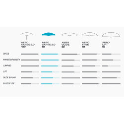 Duotone Foil Wing Set Aero Free SLS